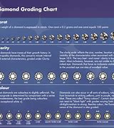 Image result for Diamond Category Chart