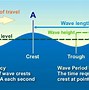 Image result for Formation of the Niotch and Cliff