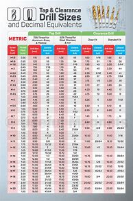 Image result for Drill Hole Size Chart Metric