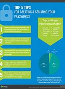 Image result for What to Do If You Forgot Your Phone Password