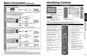 Image result for Panasonic TV Input Button