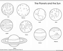 Image result for Positions of Planets and Sun