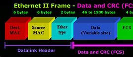 Image result for Ethernet II Frame Fields