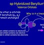 Image result for Examples of Hybridization