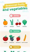 Image result for List of Fruits vs Vegetables