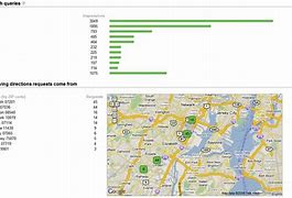 Image result for Local Business Directory