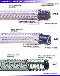 Image result for Flexible Wire Conduit