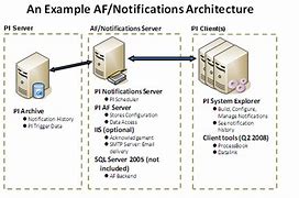 Image result for Pi AF Server