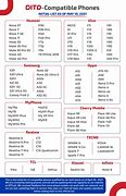 Image result for GM Phone Compatibility Chart
