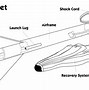 Image result for Basic Parts of a Rocket