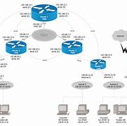 Image result for network design diagrams