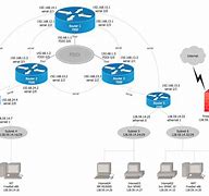 Image result for Network Layout Diagram