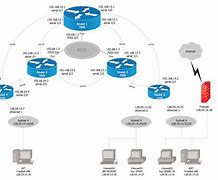 Image result for Good Network Diagram