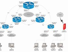 Image result for Implementation of Local Area Network