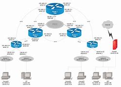 Image result for Basic LAN Network Diagram
