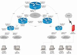 Image result for Server Network Diagram