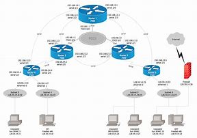Image result for Cisco Network Switch Diagram