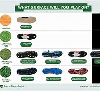 Image result for Different Types of Girl Shoes