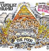 Image result for Capitalism Caused This Meme