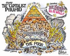 Image result for Describe Capitalism in a Photo Meme