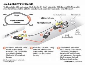 Image result for Dale Earnhardt Death Car Cockpit