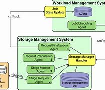 Image result for Computer Data Storage Chart