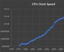 Image result for Characteristics of a Computer Speed Pic