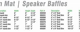 Image result for Speaker Size Chart
