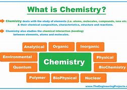 Image result for Define Chemistry
