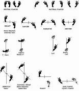 Image result for Isshinryu Karate Charts