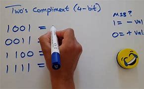 Image result for 2s Complement Addition