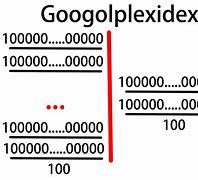 Image result for 1 Googolplexian