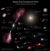 Image result for iPhone 5S Comparison Chart