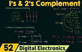 Image result for Ones and Two's Complement