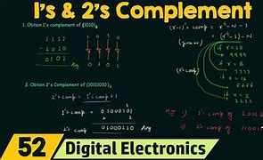 Image result for How to Find 2s Complement