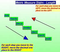 Image result for Metric System Staircase