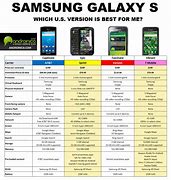 Image result for Samsung Galaxy S9 Cell Phone Comparison Chart