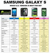 Image result for Samsung Galaxy Series Phones