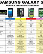 Image result for Samsung S23 Cell Phone Comparison Chart