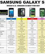 Image result for Android Cell Phone Comparison Chart