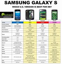 Image result for Galaxy S6 Comparison Chart