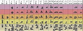 Image result for Saudi Arabian Alphabet
