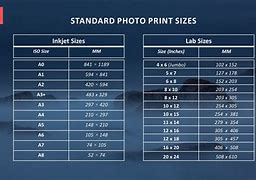 Image result for Photo Size 10 X 15 Cm Equivalent