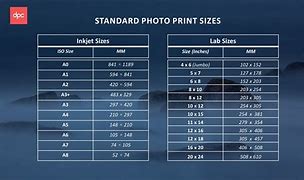 Image result for Standard Print Sizes for Framing