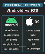 Image result for Differnce BW iOS vs Android