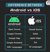 Image result for Android vs iOS Difference