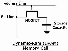 Image result for Dynamic RAM Circuit
