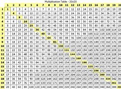 Image result for 39 Table Maths