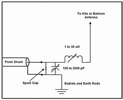 Image result for DC Grounded Antenna