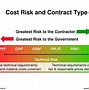 Image result for Contract Type Arrow Risk
